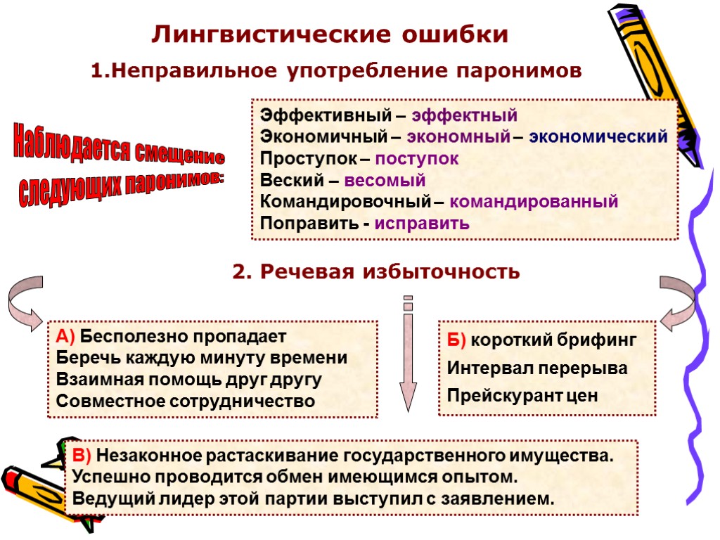 Лингвистические ошибки 1.Неправильное употребление паронимов Эффективный – эффектный Экономичный – экономный – экономический Проступок